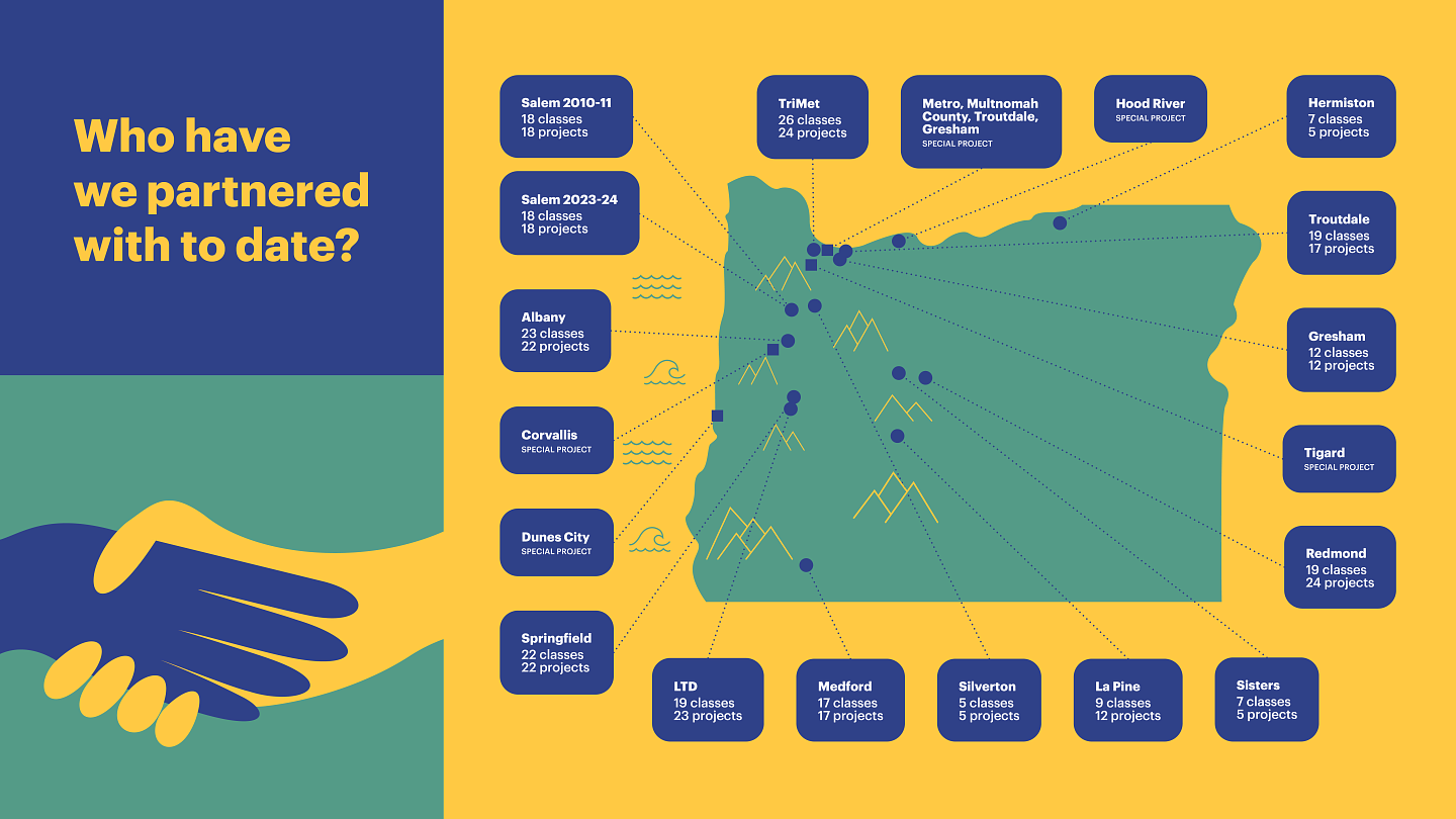 A map of Oregon noting the locations of all past SCYP partnerships.